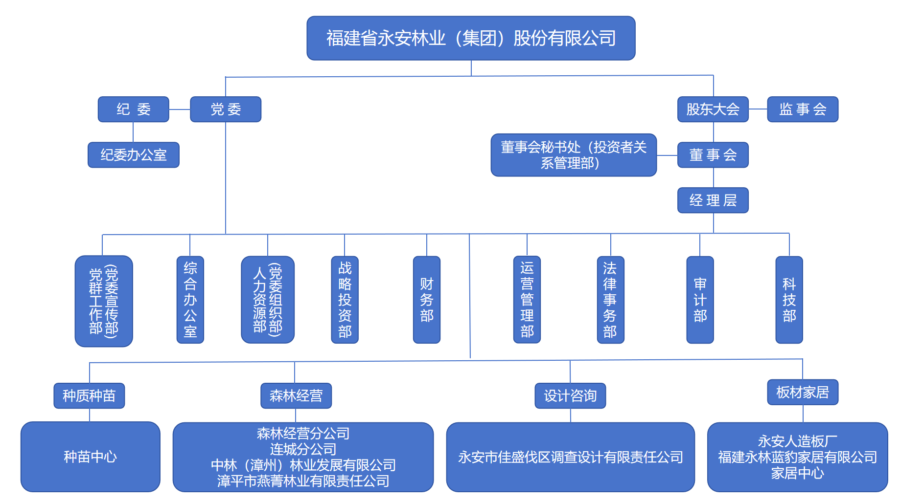2025組織架構(gòu)（用2）_20250617.png